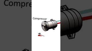 Car AC components  part1 l Malayalam [upl. by Annoya]