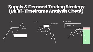 SUPPLY amp DEMAND TRADING STRATEGY MULTITIMEFRAME ANALYSIS CHEAT [upl. by Bachman]