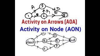 Network DiagramActivity on node and Activity on Arrow in PERT and CPM  AOA and AON Hindi [upl. by Anayia558]