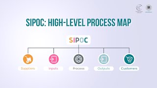 SIPOC HighLevel Process Map  SIPOC Diagram  SIPOC Meaning [upl. by Oirasan675]