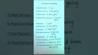 Tenses english tense tenses [upl. by Porcia603]