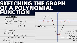 EASY STEPS TO SKETCING GRAPHS OF POLYNOMIALS [upl. by Frodin]