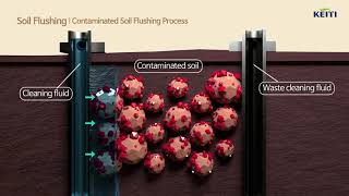 Soil Remediation TechnologySoil Flushing Method [upl. by Showker]