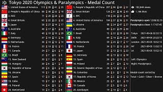 Tokyo 2020 Olympics amp Paralympics  Medal Count [upl. by Egiedan]