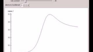 Linear Sweep Voltammetry Infinite Series Approximation [upl. by Svoboda673]