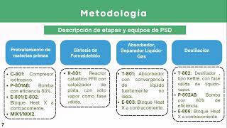 Grupo 11 Presentación de Simulación para producción de formalina [upl. by Ahsead]