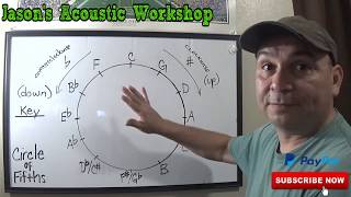 How to use the Circle of Fifths to Transpose Songs into different keys BL21 [upl. by Drolet]