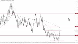 AUDUSD Forecast for November 06 2023 by FXEmpire [upl. by Aisek]