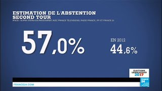 Législatives en France  Abstention record sous la Ve République [upl. by Deaner]