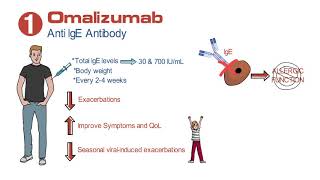 Breathe Easier Eosinophilic Severe Asthma Treatment [upl. by Sherrard]