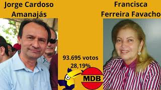 Resultado da eleição para governador do estado do Amapá em 2010 [upl. by Akilak465]