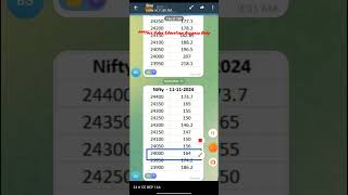 stock trading stockmarketanalysis daytrading nifty optionbuyer forex banknifty [upl. by Nnave893]