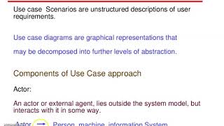 usecase method [upl. by Anuahsat905]