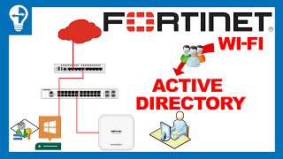 Sécurisez lAccès WiFi  WSSO sur le FortiGate en Utilisant les Utilisateurs Active Directory  Lab [upl. by Shepp924]