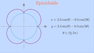 Curva paramétrica la EPICICLOIDE [upl. by Akimrehs723]