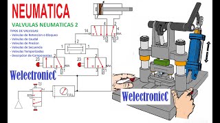 NEUMÁTICA Válvulas neumáticas 2 Válvulas Retención Caudal Presión Secuenciales y Temporizadas [upl. by Acired500]