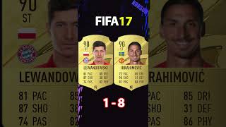 IBRAHIMOVIC VS LEWANDOWSKI FIFA COMPARISON shorts [upl. by Ul659]