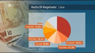 Grundwissen zum Thema Hartz IV [upl. by Eastlake]