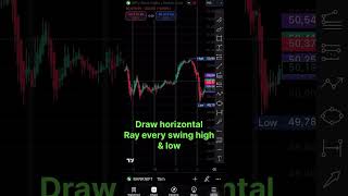 1Minute Trick to MASTER Support amp Resistance live trading [upl. by Nnayar]