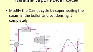 ENGR 219  Lecture 24 Thermo I  Rankine Vapor Power Cycles [upl. by Orton]