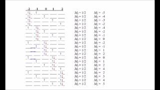 Spectroscopic term symbols three d electrons d³ part 1 [upl. by Keemahs]