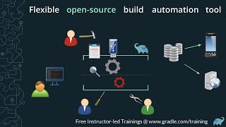 What is the Gradle Build Tool A simplified explanation [upl. by Seraphina]