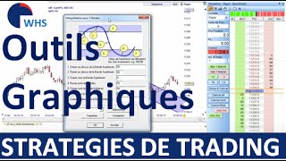 Developper des stratégies de day trading avec nos outils graphiques [upl. by Enialed]