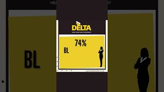 Delta Health Level 1 BBBEE verified [upl. by Jessee63]