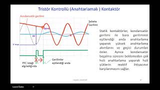 Kompanzasyon Eğitimi3 [upl. by Ko]