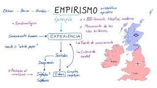 ¿Qué es el EMPIRISMO Español [upl. by Carlyle117]