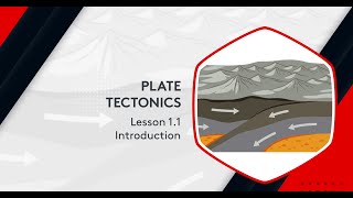 Geography Plate Tectonics Introduction  Leaving Cert Geography [upl. by Lashonde]