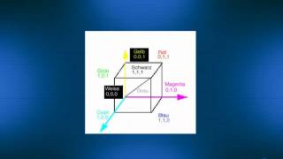 Subtraktive Farbmischung  Bitmapfarbe und Grafik Teil 7 [upl. by Ahserak40]