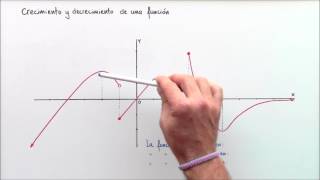 Crecimiento y decrecimiento de una función [upl. by Murtagh]