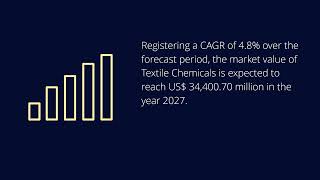 Textile Chemicals Market Global Growth Trends and Forecast  Industry Data Analytics  IDA [upl. by Irahs93]