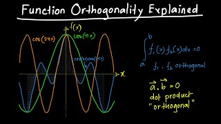 Function Orthogonality Explained [upl. by Gunnar]