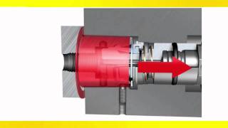 Spindle Forces with Coromant Capto Sandvik Coromant [upl. by Ailssa]