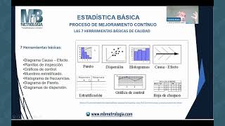 Tema 2 Proceso de mejoramiento continuo [upl. by Deenya]