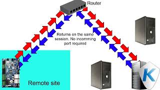 EntraPass IP Communication Troubleshooting [upl. by Vogel164]