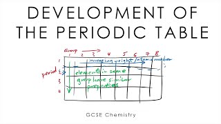 Development of the Periodic Table  GCSE Chemistry old version [upl. by Ben94]