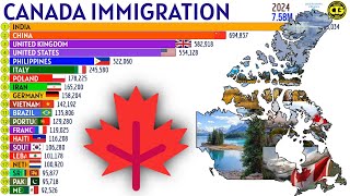 Largest Immigrant Groups in CANADA [upl. by Tnecillim]