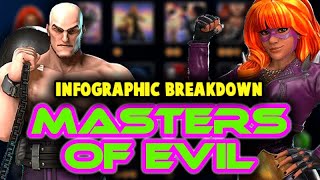 Build Masters of Evil Now Best T4s ISO 8 amp Position  Apex Crucible Team  Marvel Strike Force [upl. by Livvy]