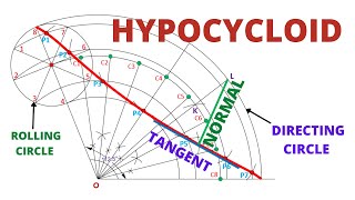 HOW TO DRAW THE HYPOCYCLOID IN ENGINEERING DRAWING [upl. by Yvon]