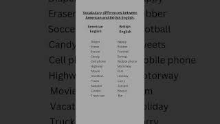 quotAmerican vs British English Vocabulary Differencesquot [upl. by Erodeht]