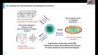 Prof Vincent Cros Noncollinear 3D textures in magnetic multilayers [upl. by Suellen597]