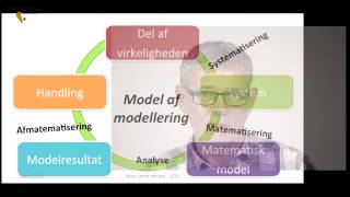 Matematisk modellering [upl. by Winstonn735]