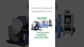 Intuitive Surgicals competitive moat [upl. by Aerdnat482]