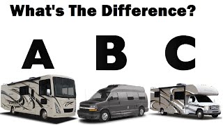 Difference Between Class A B C Motorhome [upl. by Hakilam588]