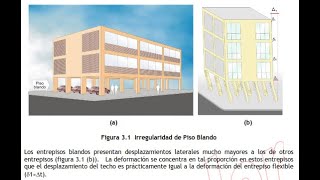 IRREGULARIDADES EN PLANTA Y ALTURA DE EDIFICACIONES APLICANDO LA NTE E030 DISEÑO SISMORRESISTENTE [upl. by Soutor]