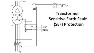 Sensitive Earth Fault SEF Protection of Transformer  Standby Earth Fault SEF Protection [upl. by Furie595]