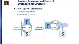 Ch01 Intercorporate Acquisitions P1 [upl. by Ahsietal]